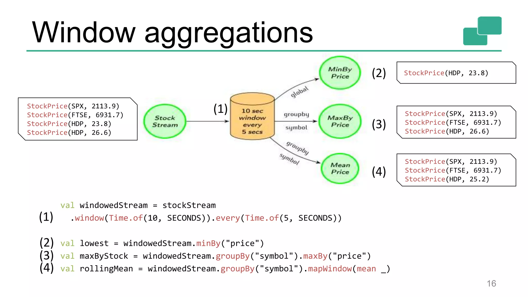 Window aggregations val windowedStream = stockStream .window(Time.of(10, SECONDS)).every(Time.of(5, SECONDS)) val lowest = windowedStream.minBy("price") val maxByStock = windowedStream.groupBy("symbol").maxBy("price") val rollingMean = windowedStream.groupBy("symbol").mapWindow(mean _) 16 (1) (2) (4) (3) (1) (2) (4) (3) StockPrice(SPX, 2113.9) StockPrice(FTSE, 6931.7) StockPrice(HDP, 23.8) StockPrice(HDP, 26.6) StockPrice(HDP, 23.8) StockPrice(SPX, 2113.9) StockPrice(FTSE, 6931.7) StockPrice(HDP, 26.6) StockPrice(SPX, 2113.9) StockPrice(FTSE, 6931.7) StockPrice(HDP, 25.2) 