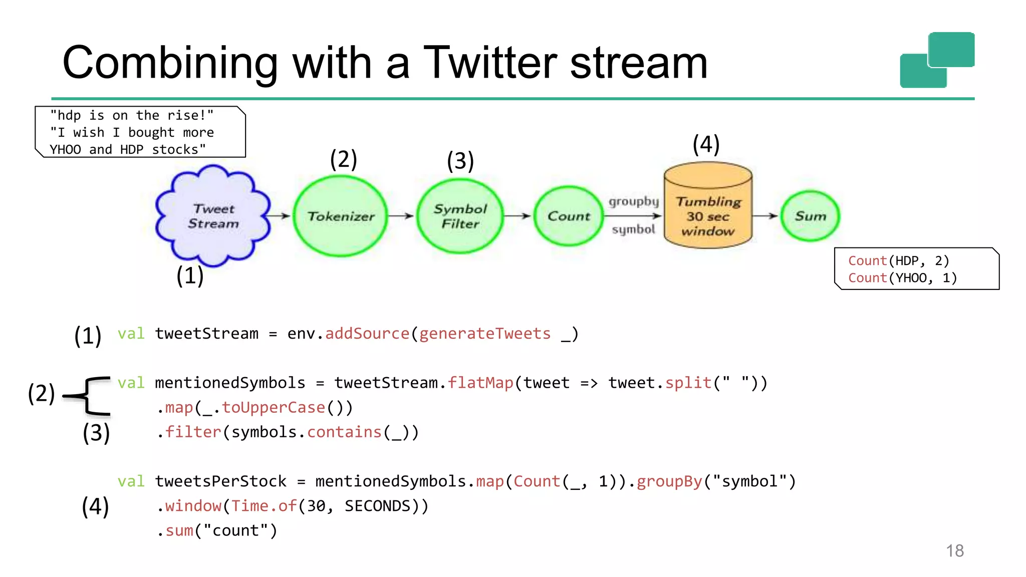 Combining with a Twitter stream val tweetStream = env.addSource(generateTweets _) val mentionedSymbols = tweetStream.flatMap(tweet => tweet.split(" ")) .map(_.toUpperCase()) .filter(symbols.contains(_)) val tweetsPerStock = mentionedSymbols.map(Count(_, 1)).groupBy("symbol") .window(Time.of(30, SECONDS)) .sum("count") 18 "hdp is on the rise!" "I wish I bought more YHOO and HDP stocks" Count(HDP, 2) Count(YHOO, 1)(1) (2) (4) (3) (1) (2) (4) (3) 
