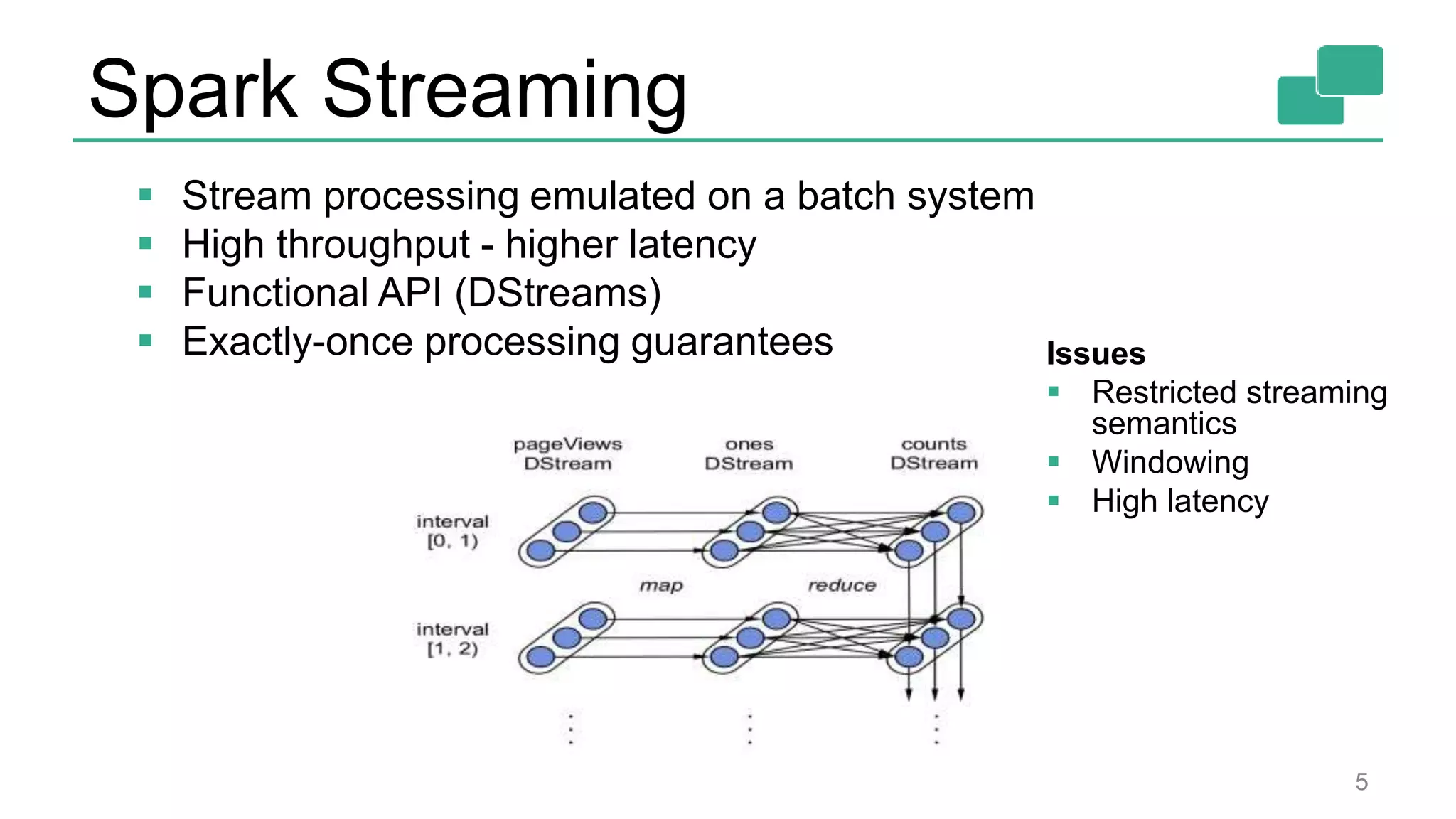 Spark Streaming 5  Stream processing emulated on a batch system  High throughput - higher latency  Functional API (DStreams)  Exactly-once processing guarantees Issues  Restricted streaming semantics  Windowing  High latency 