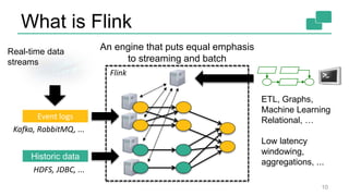 Flink
Historic data
Kafka, RabbitMQ, ...
HDFS, JDBC, ...
ETL, Graphs,
Machine Learning
Relational, …
Low latency
windowing,
aggregations, ...
Event logs
Real-time data
streams
What is Flink
An engine that puts equal emphasis
to streaming and batch
10
 