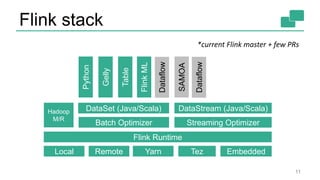 Flink stack
11
Python
Gelly
Table
FlinkML
SAMOA
Batch Optimizer
DataSet (Java/Scala) DataStream (Java/Scala)Hadoop
M/R
Flink Runtime
Local Remote Yarn Tez Embedded
Dataflow
Dataflow
*current Flink master + few PRs
Streaming Optimizer
 