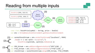 Reading from multiple inputs
case class StockPrice(symbol : String, price : Double)
val env = StreamExecutionEnvironment.getExecutionEnvironment
val socketStockStream = env.socketTextStream("localhost", 9999)
.map(x => { val split = x.split(",")
StockPrice(split(0), split(1).toDouble) })
val SPX_Stream = env.addSource(generateStock("SPX")(10) _)
val FTSE_Stream = env.addSource(generateStock("FTSE")(20) _)
val stockStream = socketStockStream.merge(SPX_Stream, FTSE_STREAM) 15
(1)
(2)
(4)
(3)
(1)
(2)
(3)
(4)
"HDP, 23.8"
"HDP, 26.6"
StockPrice(SPX, 2113.9)
StockPrice(FTSE, 6931.7)
StockPrice(SPX, 2113.9)
StockPrice(FTSE, 6931.7)
StockPrice(HDP, 23.8)
StockPrice(HDP, 26.6)
 