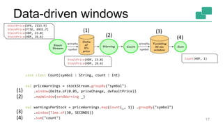 Data-driven windows
case class Count(symbol : String, count : Int)
val priceWarnings = stockStream.groupBy("symbol")
.window(Delta.of(0.05, priceChange, defaultPrice))
.mapWindow(sendWarning _)
val warningsPerStock = priceWarnings.map(Count(_, 1)) .groupBy("symbol")
.window(Time.of(30, SECONDS))
.sum("count") 17
(1)
(2) (4)
(3)
(1)
(2)
(4)
(3)
StockPrice(SPX, 2113.9)
StockPrice(FTSE, 6931.7)
StockPrice(HDP, 23.8)
StockPrice(HDP, 26.6)
Count(HDP, 1)StockPrice(HDP, 23.8)
StockPrice(HDP, 26.6)
 
