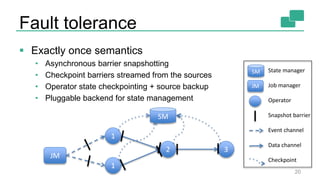 Fault tolerance
 Exactly once semantics
• Asynchronous barrier snapshotting
• Checkpoint barriers streamed from the sources
• Operator state checkpointing + source backup
• Pluggable backend for state management
20
1
1
2 3
JM
SM
State manager
Job manager
Operator
Snapshot barrier
Event channel
Data channel
Checkpoint
JM
SM
 