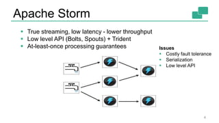 Apache Storm
4
 True streaming, low latency - lower throughput
 Low level API (Bolts, Spouts) + Trident
 At-least-once processing guarantees Issues
 Costly fault tolerance
 Serialization
 Low level API
 