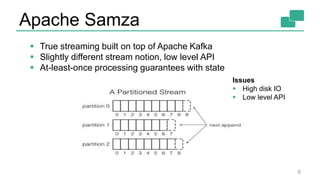 Apache Samza
6
 True streaming built on top of Apache Kafka
 Slightly different stream notion, low level API
 At-least-once processing guarantees with state
Issues
 High disk IO
 Low level API
 