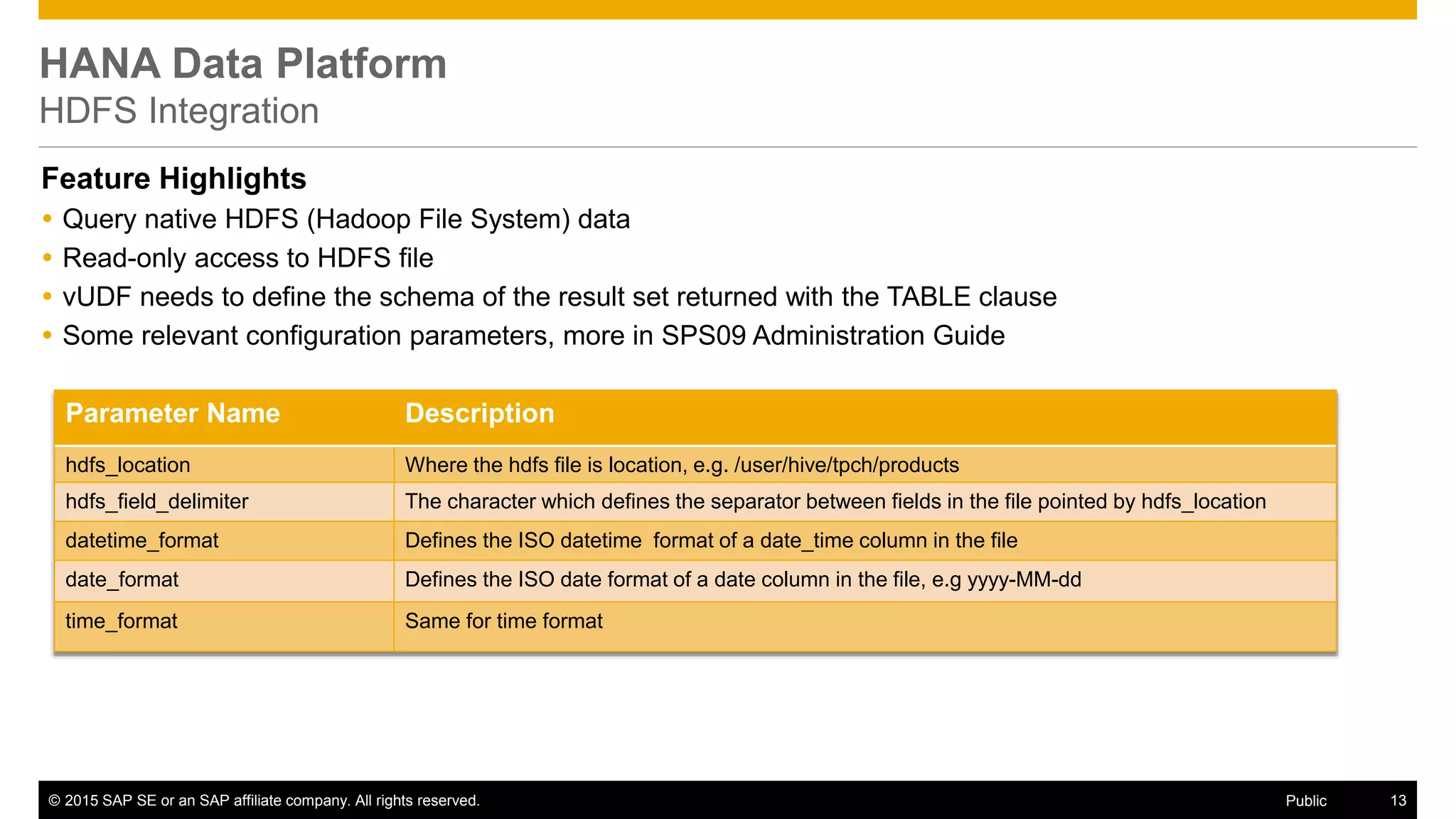© 2015 SAP SE or an SAP affiliate company. All rights reserved. 13Public
HANA Data Platform
HDFS Integration
Feature Highlights
 Query native HDFS (Hadoop File System) data
 Read-only access to HDFS file
 vUDF needs to define the schema of the result set returned with the TABLE clause
 Some relevant configuration parameters, more in SPS09 Administration Guide
Parameter Name Description
hdfs_location Where the hdfs file is location, e.g. /user/hive/tpch/products
hdfs_field_delimiter The character which defines the separator between fields in the file pointed by hdfs_location
datetime_format Defines the ISO datetime format of a date_time column in the file
date_format Defines the ISO date format of a date column in the file, e.g yyyy-MM-dd
time_format Same for time format
 