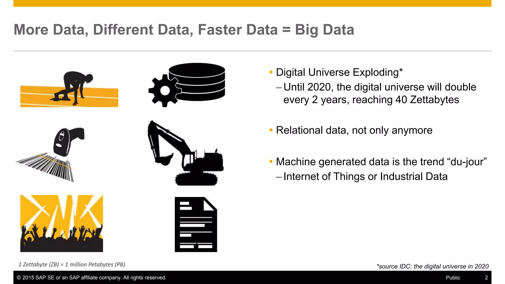 © 2015 SAP SE or an SAP affiliate company. All rights reserved. 2Public
More Data, Different Data, Faster Data = Big Data
 Digital Universe Exploding*
– Until 2020, the digital universe will double
every 2 years, reaching 40 Zettabytes
 Relational data, not only anymore
 Machine generated data is the trend “du-jour”
– Internet of Things or Industrial Data
*source IDC: the digital universe in 20201 Zettabyte (ZB) = 1 million Petabytes (PB)
 