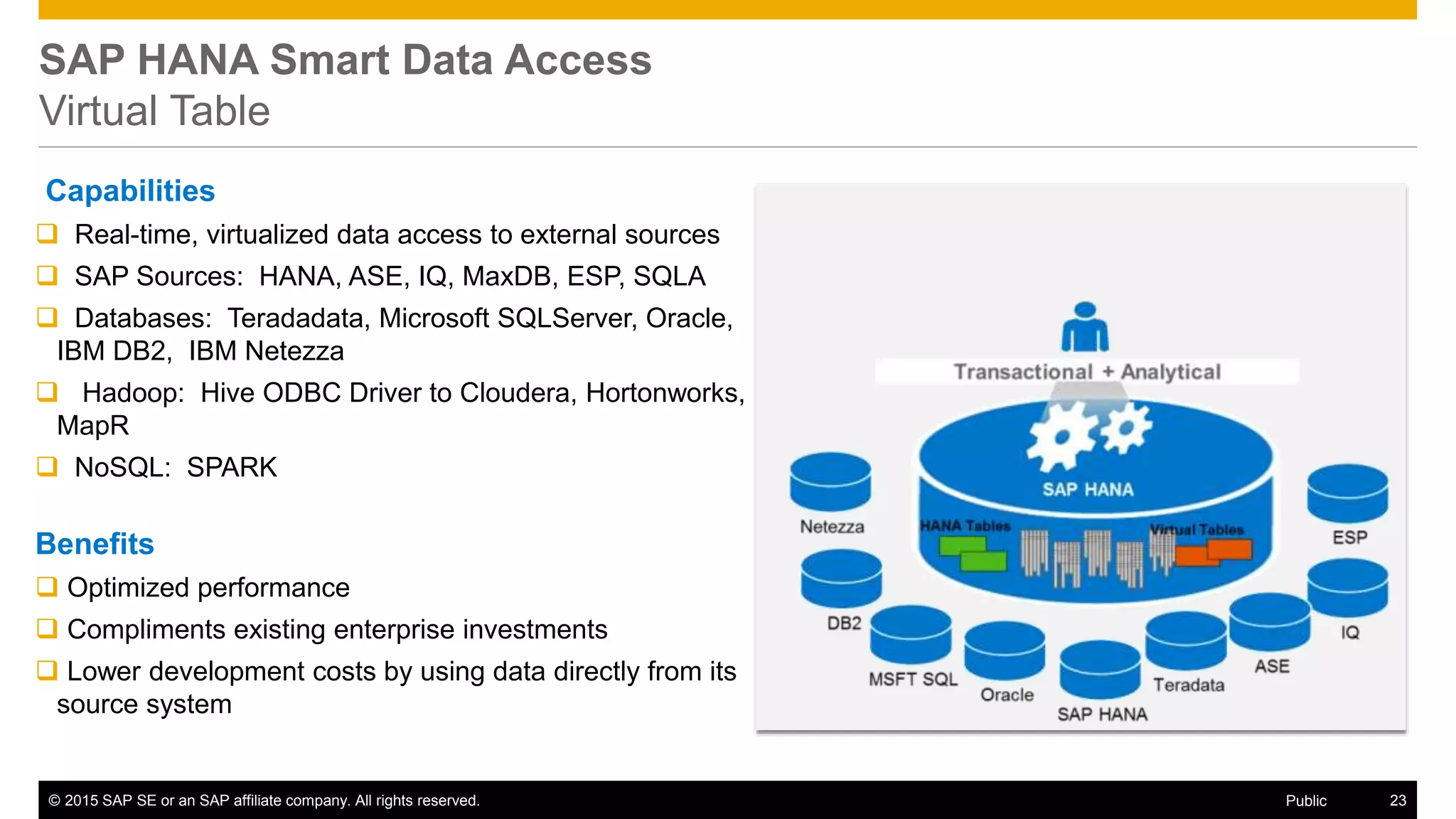 © 2015 SAP SE or an SAP affiliate company. All rights reserved. 23Public
SAP HANA Smart Data Access
Virtual Table
Capabilities
 Real-time, virtualized data access to external sources
 SAP Sources: HANA, ASE, IQ, MaxDB, ESP, SQLA
 Databases: Teradadata, Microsoft SQLServer, Oracle,
IBM DB2, IBM Netezza
 Hadoop: Hive ODBC Driver to Cloudera, Hortonworks,
MapR
 NoSQL: SPARK
Benefits
 Optimized performance
 Compliments existing enterprise investments
 Lower development costs by using data directly from its
source system
 