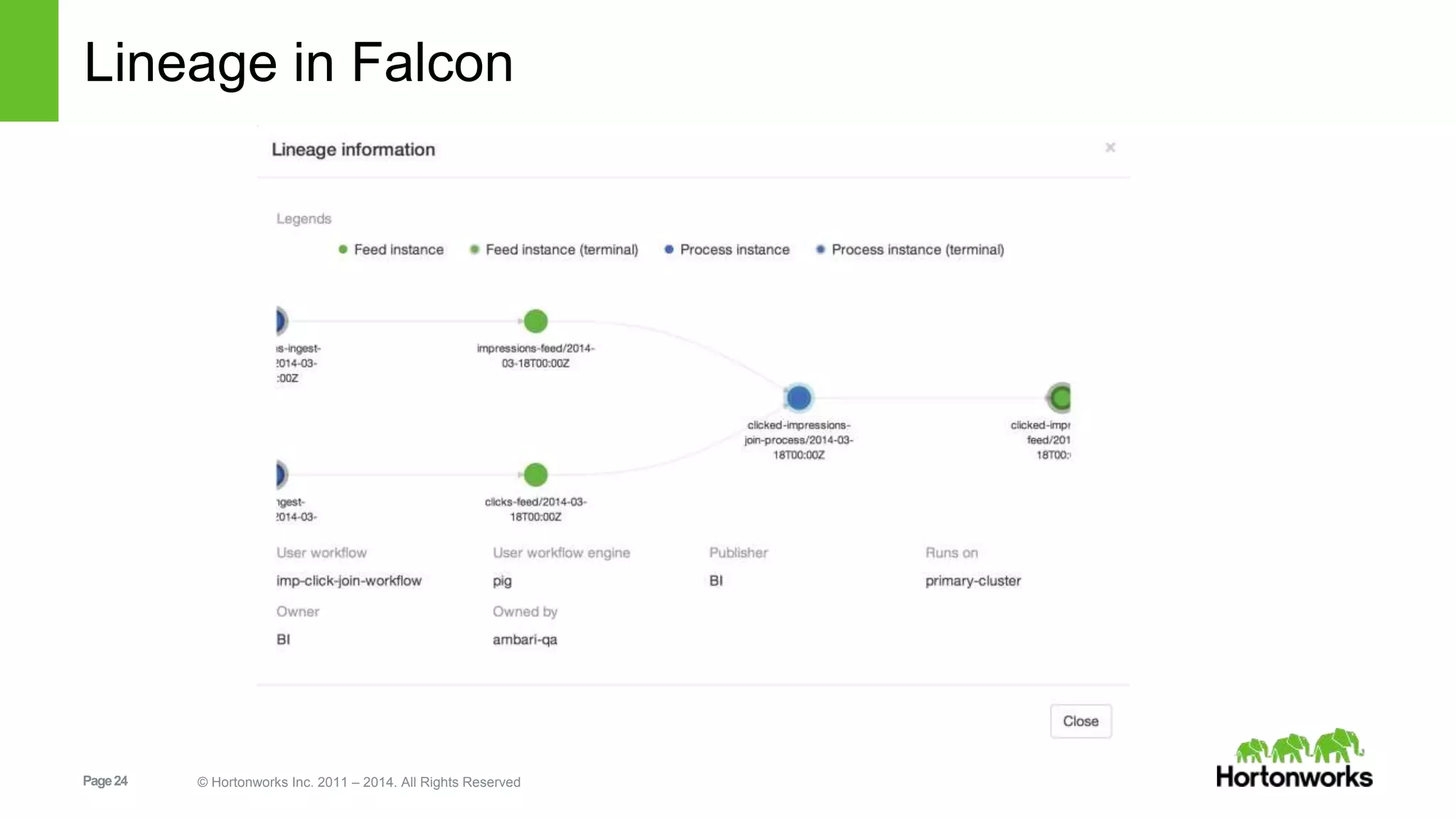 Page24 © Hortonworks Inc. 2011 – 2014. All Rights Reserved
Lineage in Falcon
 