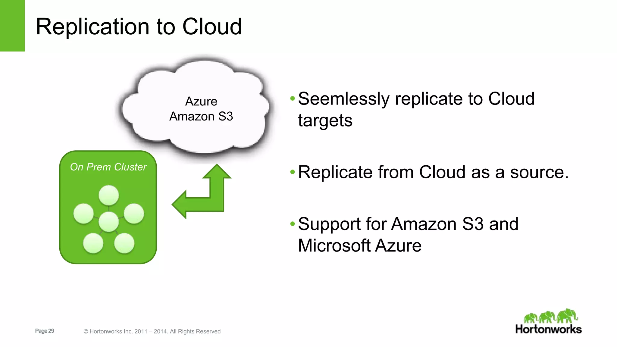 Page29 © Hortonworks Inc. 2011 – 2014. All Rights Reserved
Replication to Cloud
•Seemlessly replicate to Cloud
targets
•Replicate from Cloud as a source.
•Support for Amazon S3 and
Microsoft Azure
Azure
Amazon S3
On Prem Cluster
 