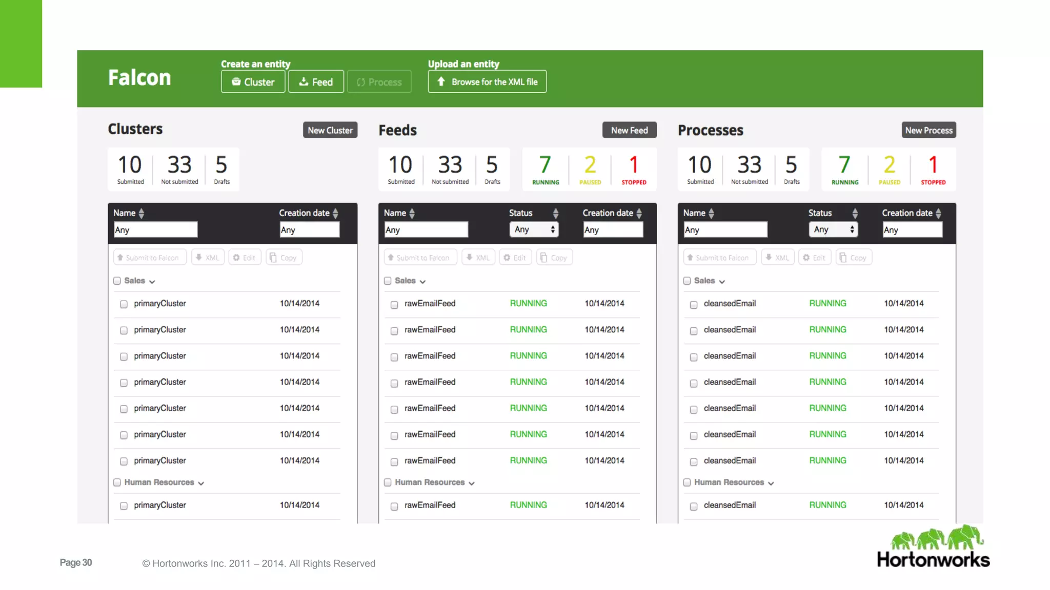 Page30 © Hortonworks Inc. 2011 – 2014. All Rights Reserved
 