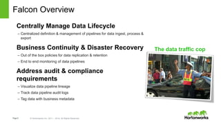 Page9 © Hortonworks Inc. 2011 – 2014. All Rights Reserved
Falcon Overview
Centrally Manage Data Lifecycle
– Centralized de...