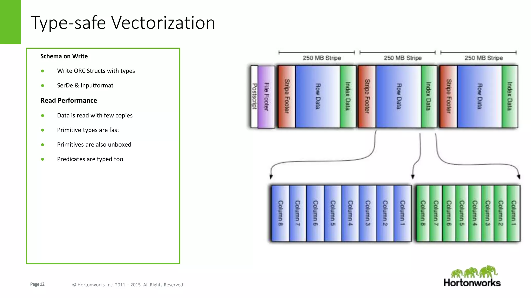 Page12 © Hortonworks Inc. 2011 – 2015. All Rights Reserved
Type-safe Vectorization
Schema on Write
● Write ORC Structs with types
● SerDe & Inputformat
Read Performance
● Data is read with few copies
● Primitive types are fast
● Primitives are also unboxed
● Predicates are typed too
 