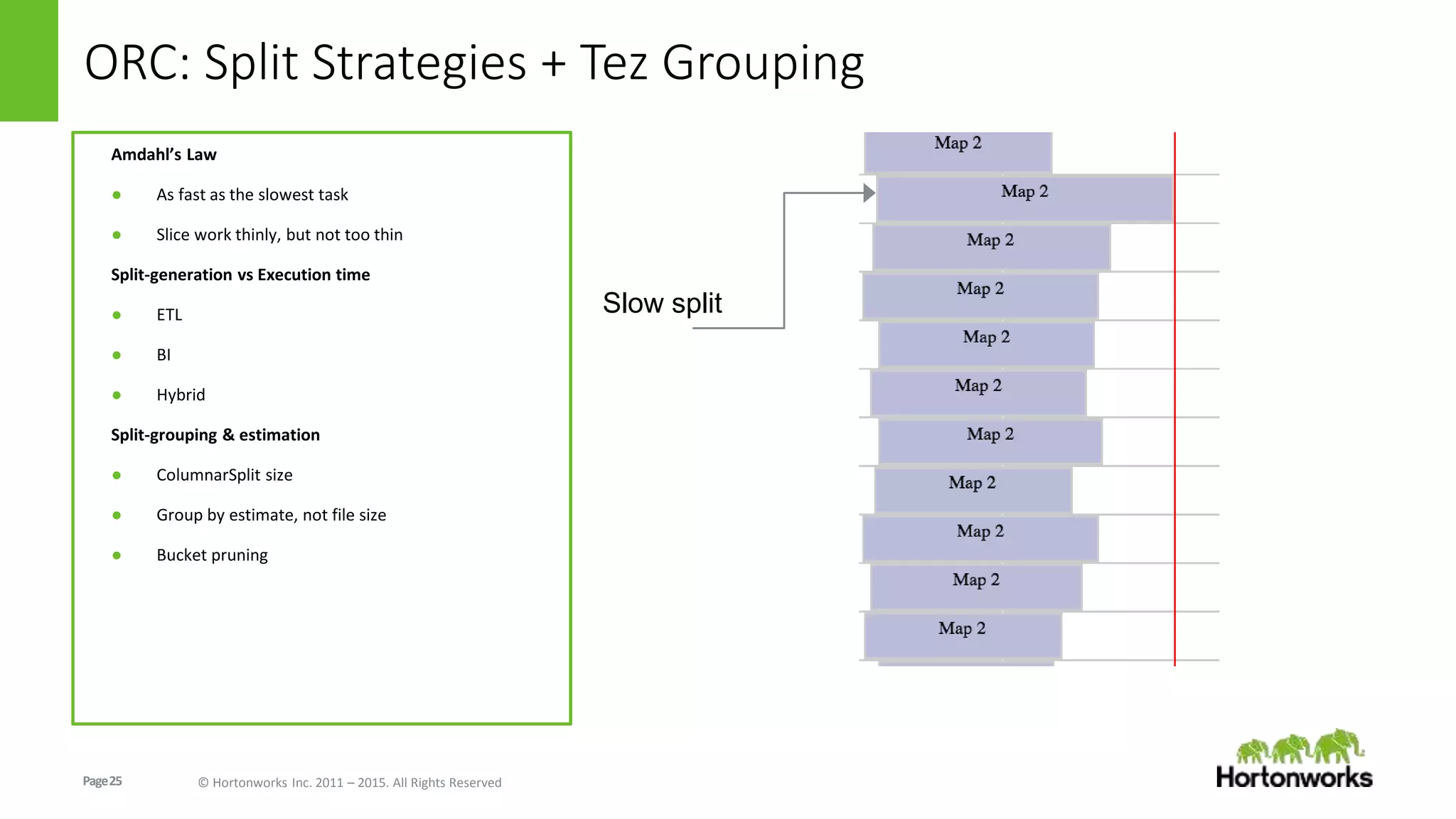 Page25 © Hortonworks Inc. 2011 – 2015. All Rights Reserved
ORC: Split Strategies + Tez Grouping
Amdahl’s Law
● As fast as the slowest task
● Slice work thinly, but not too thin
Split-generation vs Execution time
● ETL
● BI
● Hybrid
Split-grouping & estimation
● ColumnarSplit size
● Group by estimate, not file size
● Bucket pruning
Slow split
 