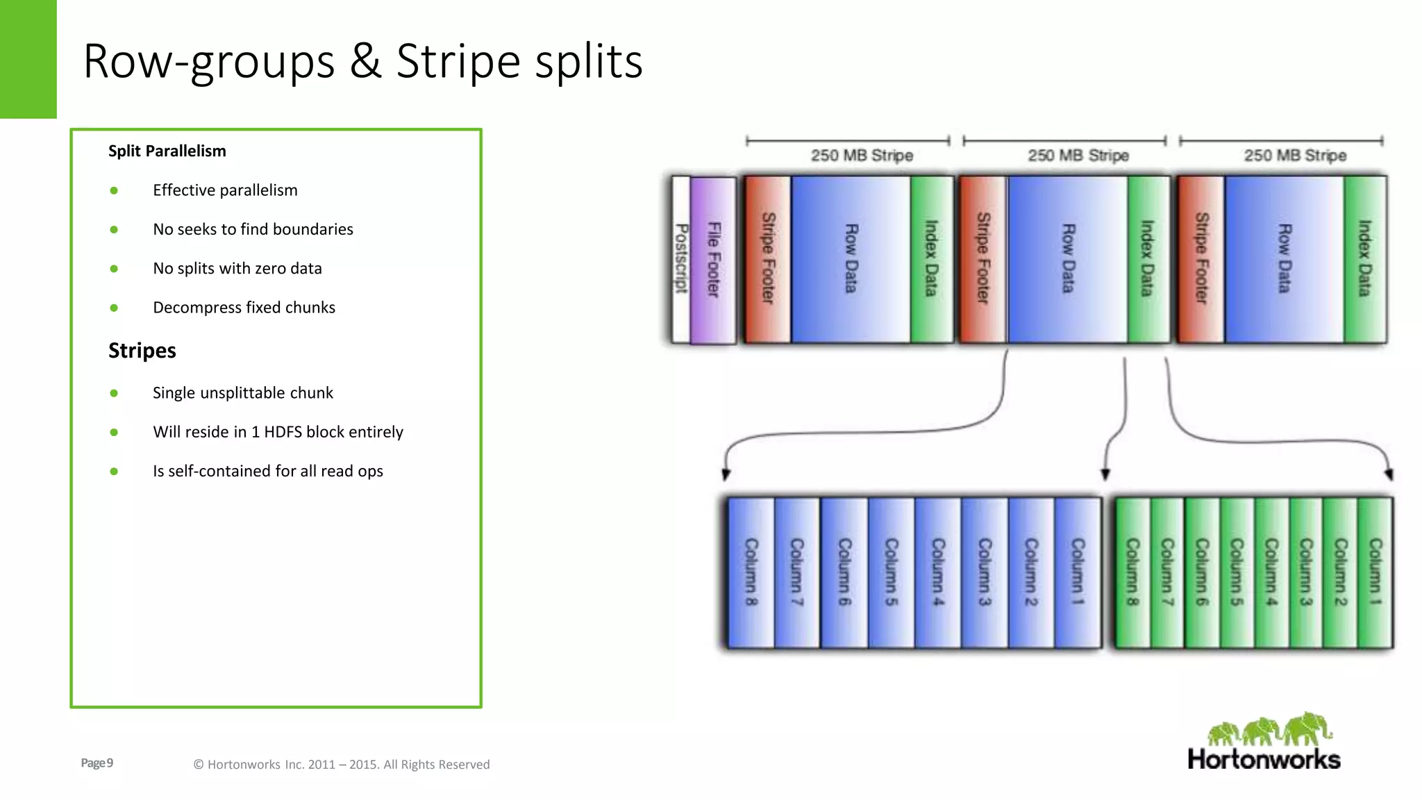 Page9 © Hortonworks Inc. 2011 – 2015. All Rights Reserved
Row-groups & Stripe splits
Split Parallelism
● Effective parallelism
● No seeks to find boundaries
● No splits with zero data
● Decompress fixed chunks
Stripes
● Single unsplittable chunk
● Will reside in 1 HDFS block entirely
● Is self-contained for all read ops
 