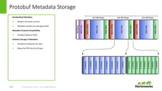 Page11 © Hortonworks Inc. 2011 – 2015. All Rights Reserved
Protobuf Metadata Storage
Standardized Metadata
● Readers are easier to write
● Metadata readers are auto-generated
Metadata Forward Compatibility
● Protobuf Optional fields
Statistics Storage in Metadata
● Standard serialization for stats
● Allows for PPD into the IO layer
 