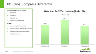 Page15 © Hortonworks Inc. 2011 – 2015. All Rights Reserved
ORC (Zlib): Compress Differently
Different Zlib algorithms for encoding
● Z_FILTERED
● Z_DEFAULT
● Z_BEST_SPEED
● Z_DEFAULT_COMPRESSION
In detail
● Compress IS_NULL bitsets lightly
● Compress Integers differently from Doubles
● Compress string dictionaries differently
● Allow for user choice
178.5
225.1
172.2
ORC (old zlib) ORC SNAPPY ORC (new zlib)
Data Sizes for TPC-H Lineitem (Scale 1 Tb)
Size on Disk
 
