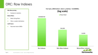 Page21 © Hortonworks Inc. 2011 – 2015. All Rights Reserved
ORC: Row Indexes
Min-Max pruning
● Evaluate on statistics
Bloom filters
● Better String filters
● Filter a random distribution
LLAP Future
● Row-level vector SARGs
5999989709
540,000
10,000
No Indexes Min-Max Indexes Bloomfilter Indexes
from tpch_1000.lineitem where l_orderkey = 1212000001;
(log scale)
Rows Read
 
