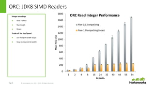 Page23 © Hortonworks Inc. 2011 – 2015. All Rights Reserved
ORC: JDK8 SIMD Readers
Integer encodings
● Base + Delta
● Run-length
● Direct
Trade-off for Size/Speed
● Use fixed bit-width loops
● Snap to nearest bit-width
0
200
400
600
800
1000
1200
1400
1600
1800
1 2 4 8 16 24 32 40 48 56 64
MeanTime(ms)
Bit Width
ORC Read Integer Performance
hive 0.13 unpacking
hive-1.0 unpacking (new)
 