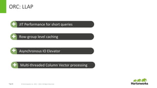 Page26 © Hortonworks Inc. 2011 – 2015. All Rights Reserved
ORC: LLAP
- JIT Performance for short queries+
Row-group level caching+
Asynchronous IO Elevator+
+ Multi-threaded Column Vector processing+
 
