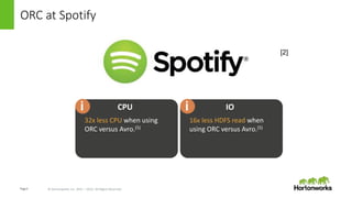 Page5 © Hortonworks Inc. 2011 – 2015. All Rights Reserved
ORC at Spotify
16x less HDFS read when
using ORC versus Avro.(5)
IOi
32x less CPU when using
ORC versus Avro.(5)
CPUi
[2]
 