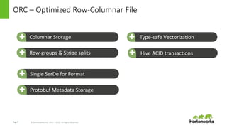 Page7 © Hortonworks Inc. 2011 – 2015. All Rights Reserved
ORC – Optimized Row-Columnar File
Columnar Storage+
Row-groups & Stripe splits
Protobuf Metadata Storage+
+
Type-safe Vectorization+
Hive ACID transactions+
Single SerDe for Format+
 