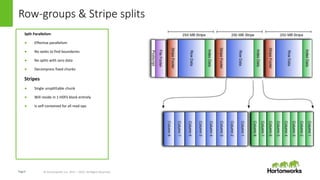 Page9 © Hortonworks Inc. 2011 – 2015. All Rights Reserved
Row-groups & Stripe splits
Split Parallelism
● Effective parallelism
● No seeks to find boundaries
● No splits with zero data
● Decompress fixed chunks
Stripes
● Single unsplittable chunk
● Will reside in 1 HDFS block entirely
● Is self-contained for all read ops
 