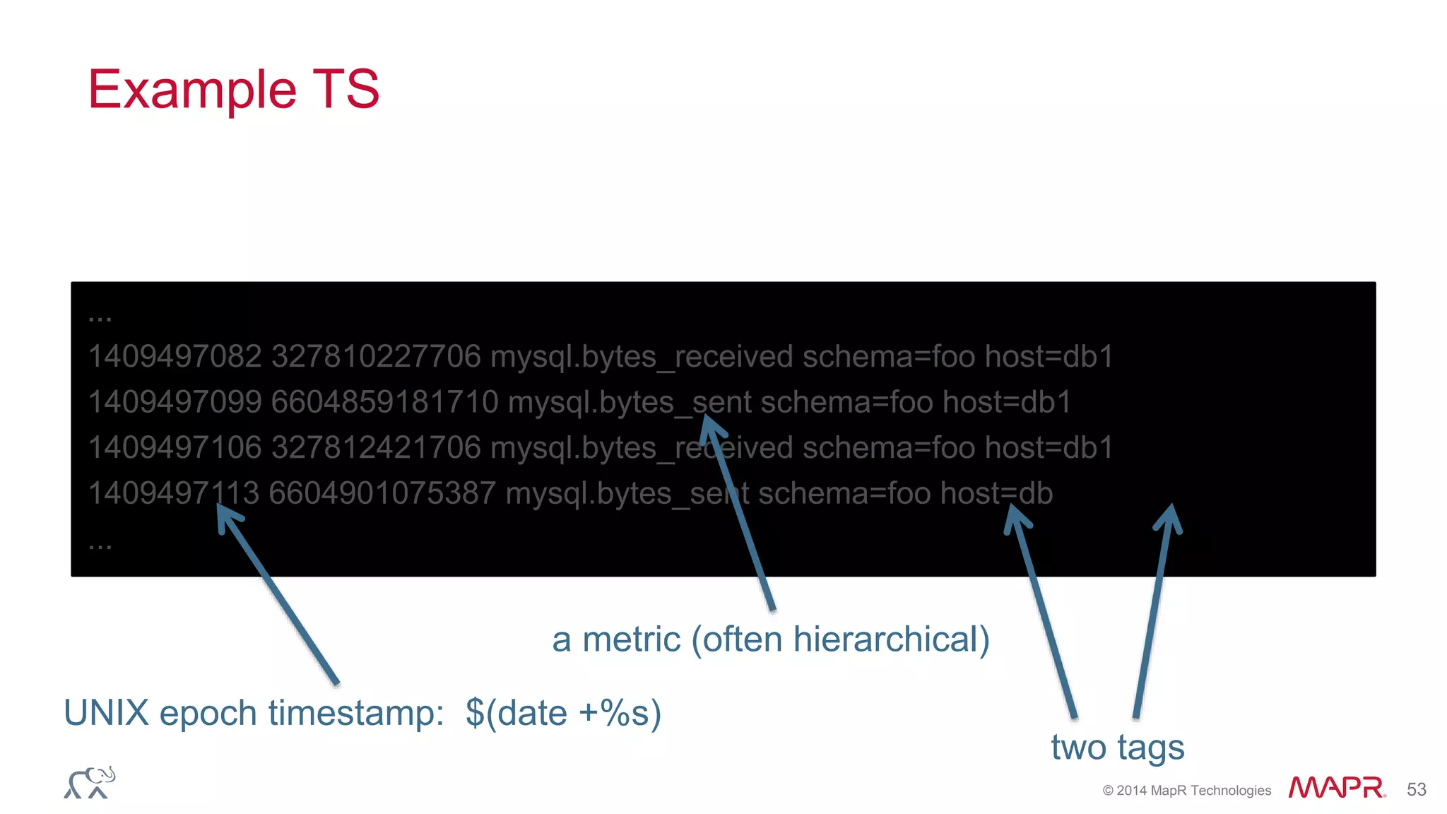 © 2014 MapR Technologies 53
Example TS
...
1409497082 327810227706 mysql.bytes_received schema=foo host=db1
1409497099 6604859181710 mysql.bytes_sent schema=foo host=db1
1409497106 327812421706 mysql.bytes_received schema=foo host=db1
1409497113 6604901075387 mysql.bytes_sent schema=foo host=db
...
UNIX epoch timestamp: $(date +%s)
a metric (often hierarchical)
two tags
 