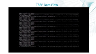 Observing Intraday Indicators Using Real-Time Tick Data on Apache ...