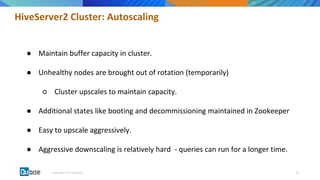 Scalable HiveServer2 as a Service | PPT