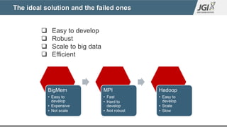 The ideal solution and the failed ones
 Easy to develop
 Robust
 Scale to big data
 Efficient
BigMem
• Easy to
develop...