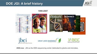 1999-2007
2008-now: JGI as the DOE sequencing center dedicated to plants and microbes.
DOE JGI: A brief history
 