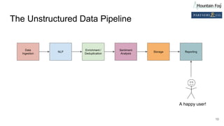 The Unstructured Data Pipeline
Data
Ingestion
NLP
Enrichment /
Deduplication
Storage Reporting
10
A happy user!
Sentiment
Analysis
 