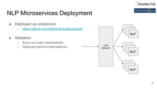 NLP Microservices Deployment
● Deployed as containers
○ https://github.com/mtnfog/nlp-building-blocks
● Stateless
○ Each can scale independently.
○ Deployed behind a load balancer.
Load
Balancer
NLP
NLP
NLP
16
 