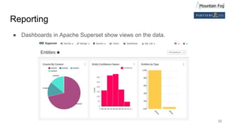 Reporting
● Dashboards in Apache Superset show views on the data.
22
 