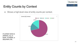 Entity Counts by Context
● Shows a high-level view of entity counts per context.
23
A context name is
arbitrary, e.g. a
book, a chapter, a
document, etc.
 