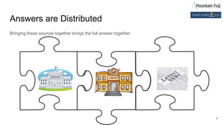 Answers are Distributed
Bringing these sources together brings the full answer together.
4
 