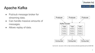 Apache Kafka
● Pub/sub message broker for
streaming data.
● Can handle massive amounts of
messages.
● Allows replay of data.
7
By Ch.ko123 - Own work, CC BY 4.0, https://commons.wikimedia.org/w/index.php?curid=59871096
 