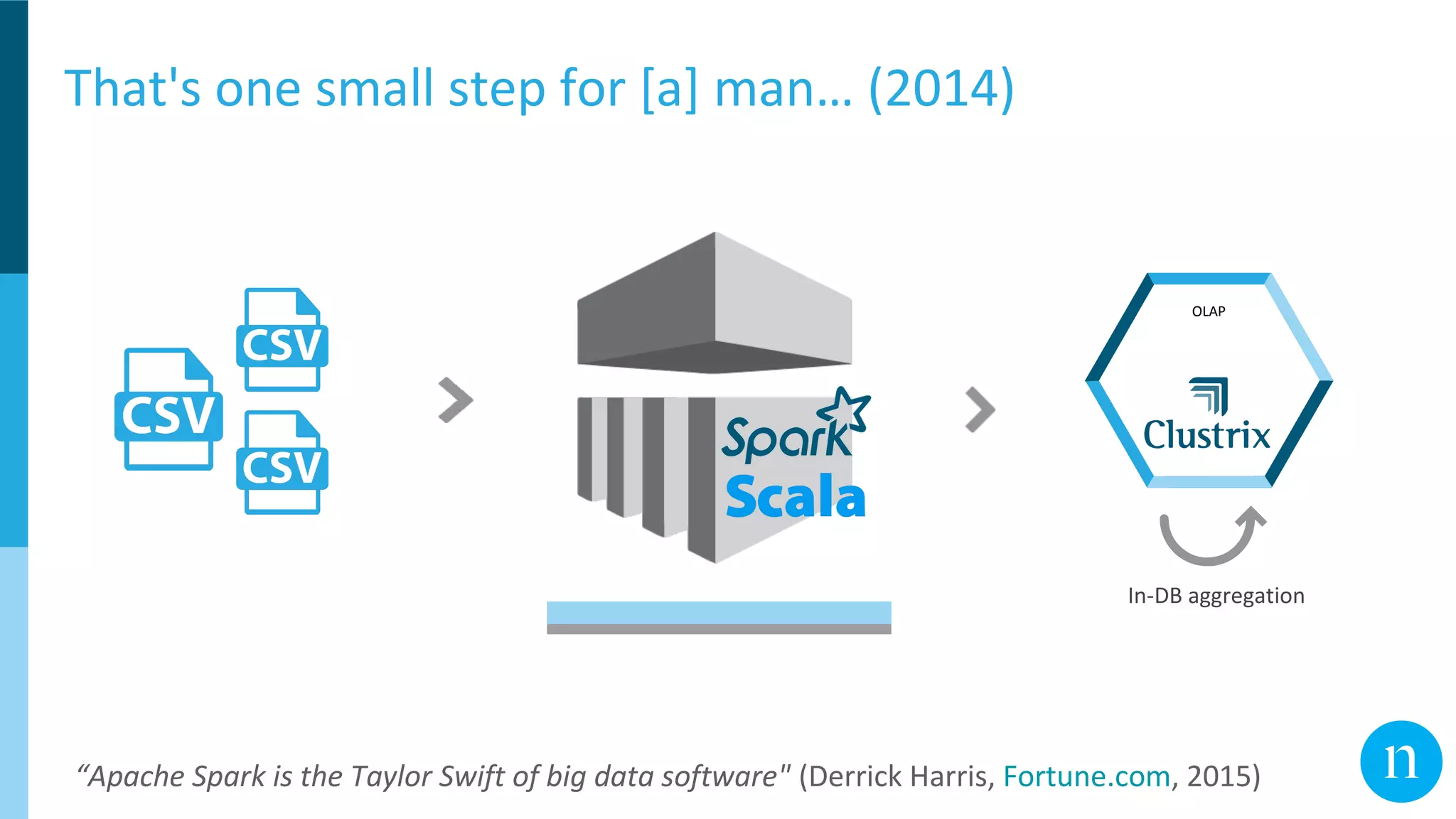 That's one small step for [a] man… (2014)
“Apache Spark is the Taylor Swift of big data software" (Derrick Harris, Fortune.com, 2015)
In-DB aggregation
OLAP
 