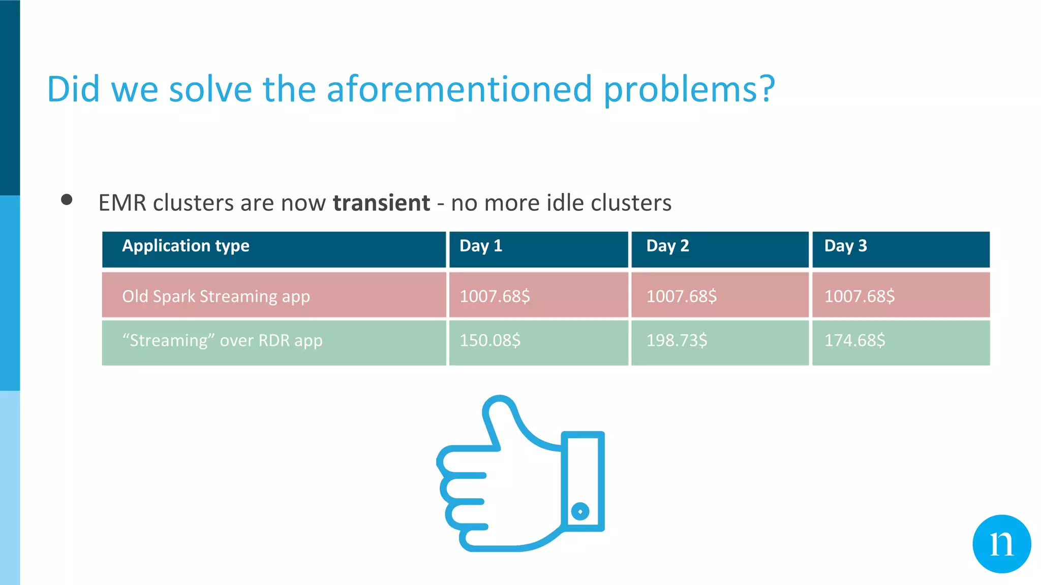 Did we solve the aforementioned problems?
● EMR clusters are now transient - no more idle clusters
Application type Day 1 Day 2 Day 3
Old Spark Streaming app 1007.68$ 1007.68$ 1007.68$
“Streaming” over RDR app 150.08$ 198.73$ 174.68$
 