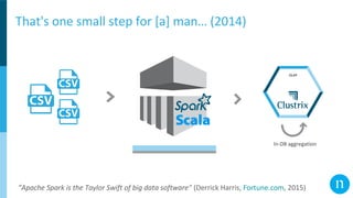 That's one small step for [a] man… (2014)
“Apache Spark is the Taylor Swift of big data software" (Derrick Harris, Fortune.com, 2015)
In-DB aggregation
OLAP
 
