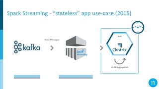 Read Messages
In-DB aggregation
OLAP
 
