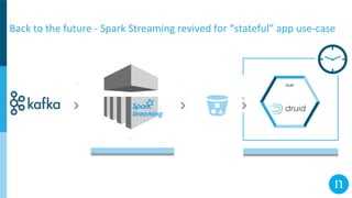 Back to the future - Spark Streaming revived for “stateful” app use-case
1.
Read Messages
3.
WriteFiles
2.
Aggregate Current micro-batch
4.
Load Data
OLAP
 