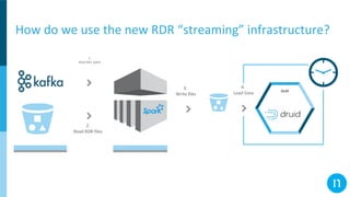 How do we use the new RDR “streaming” infrastructure?
1.
Read files’ paths
3.
Write files
2.
Read RDR files
OLAP
4.
Load Data
 