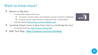 DRUID ES
Want to know more?
● Women in Big Data
○ A world-wide program that aims :
■ To inspire, connect, grow, and champion success of women in Big Data.
■ To grow women representation in Big Data field > 25% by 2020
○ Visit the website (https://www.womeninbigdata.org/)
● Counting Unique Users in Real-Time: Here’s a Challenge for You!
○ Presented yesterday, http://tinyurl.com/yxjc72af
● NMC Tech Blog - https://medium.com/nmc-techblog
 