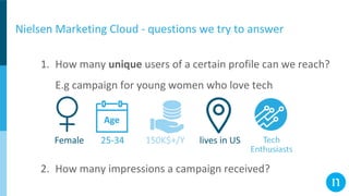 Nielsen Marketing Cloud - questions we try to answer
1. How many unique users of a certain profile can we reach?
E.g campaign for young women who love tech
2. How many impressions a campaign received?
 