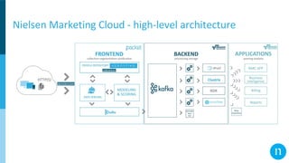 Nielsen Marketing Cloud - high-level architecture
 