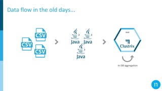 Data flow in the old days...
In-DB aggregation
OLAP
 