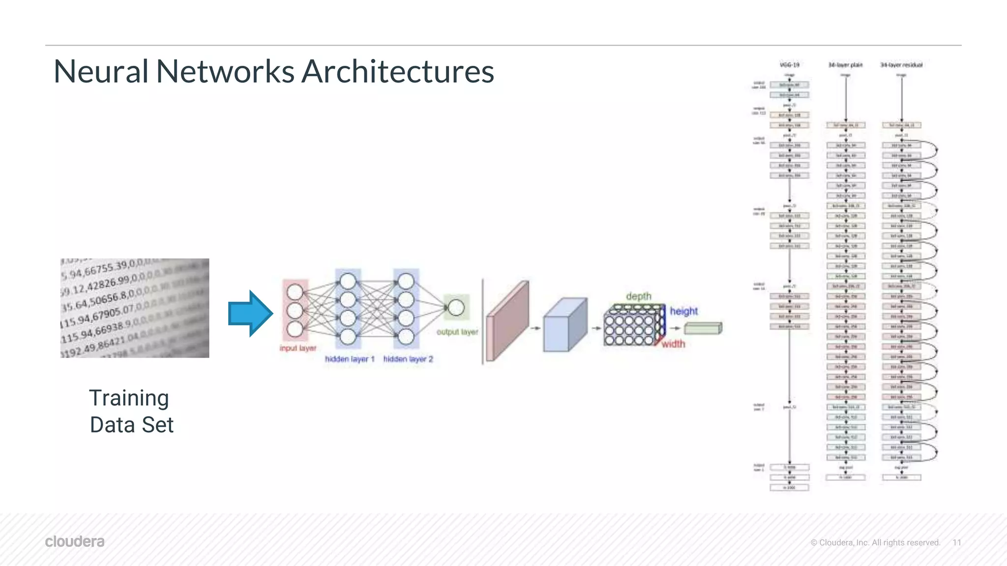 Parallel/Distributed Deep Learning and CDSW | PPT
